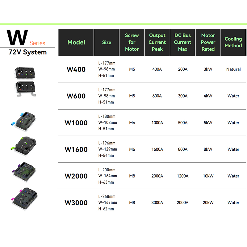 Plug & Play -suora OEM-vaihtomoottoriohjain